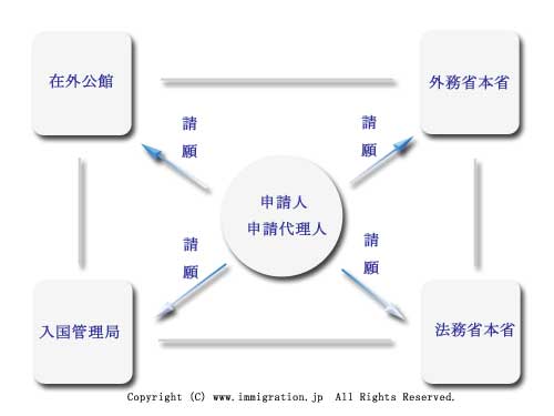 【行政書士古川峰光の日々雑感ブログ】