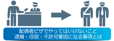 配偶者ビザでやってはいけないこと