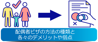 方法の種類と各々のデメリットや弱点