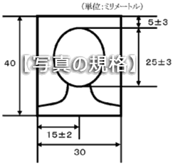 顔写真の規格のイメージ