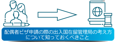 配偶者ビザ申請の際の出入国在留管理局の考え方について知っておくべきこと