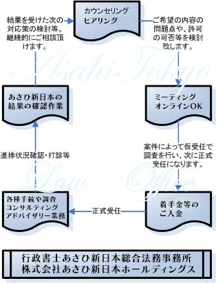 サポートシステム